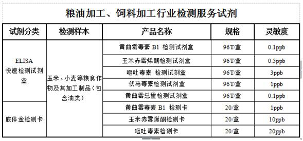 糧油加工、飼料加工行業(yè)解決方案
